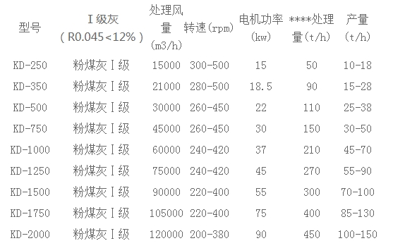 x-粉煤灰選粉機(jī).jpg